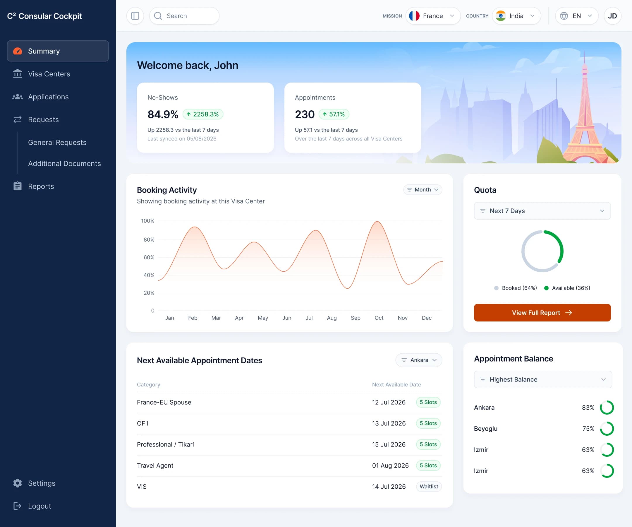 Refreshed C2 dashboard